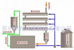 新型干法水泥 烟气脱硫系统