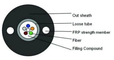Fiber Optic Cable 2