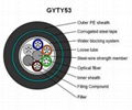 Fiber Optic Cable