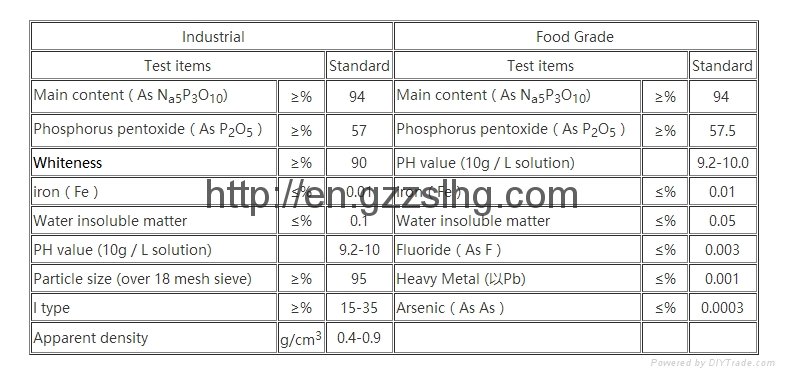 Detergent additive 94% STPP sodium tripolyphosphate factory price  5