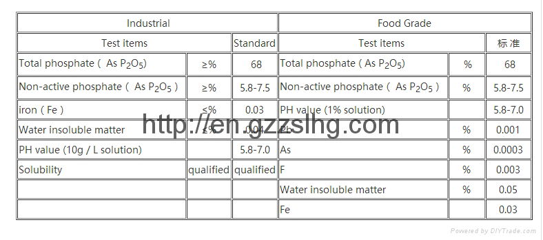 Sodium hexametaphosphate ( Tech grade) 3