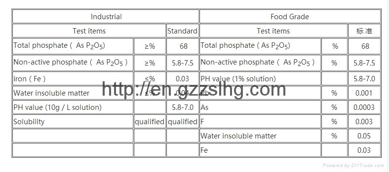 Best manufacturer supply hexametaphosphate (TECH GRADE) 2