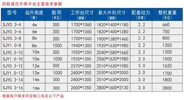 四輪車式液壓平台 3