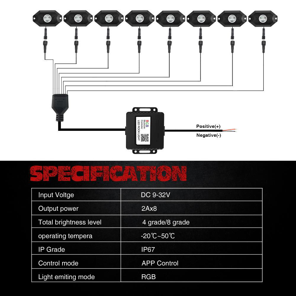 洗车LED RGB底盘灯 岩石灯 氛围灯 4