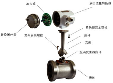 供應溫壓補償型渦街流量計蒸汽專測