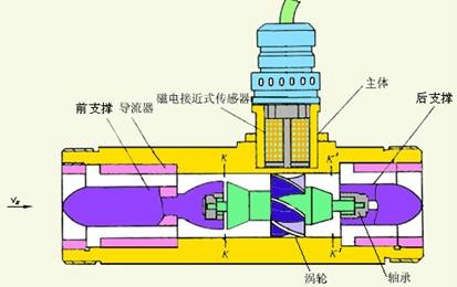 供应防爆型涡轮流量计粘稠性液体专测 2
