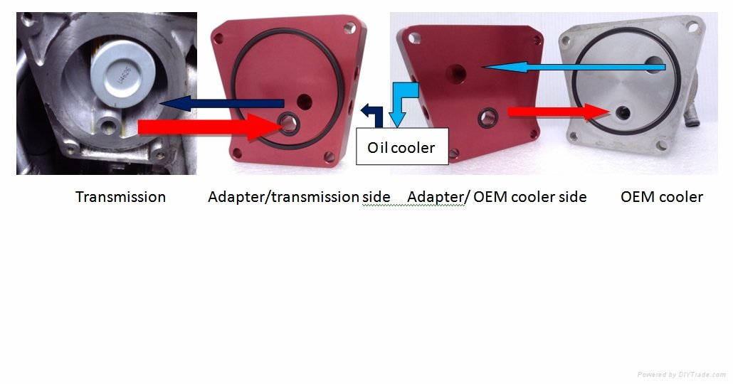 Transmission Cooling Kit
