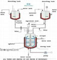 cosmetic lab vacuum homogenizer machinery 3