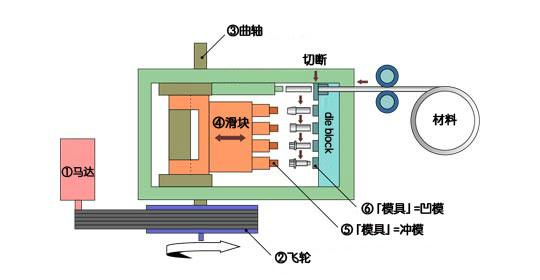 坂村高速冷鐓機 4