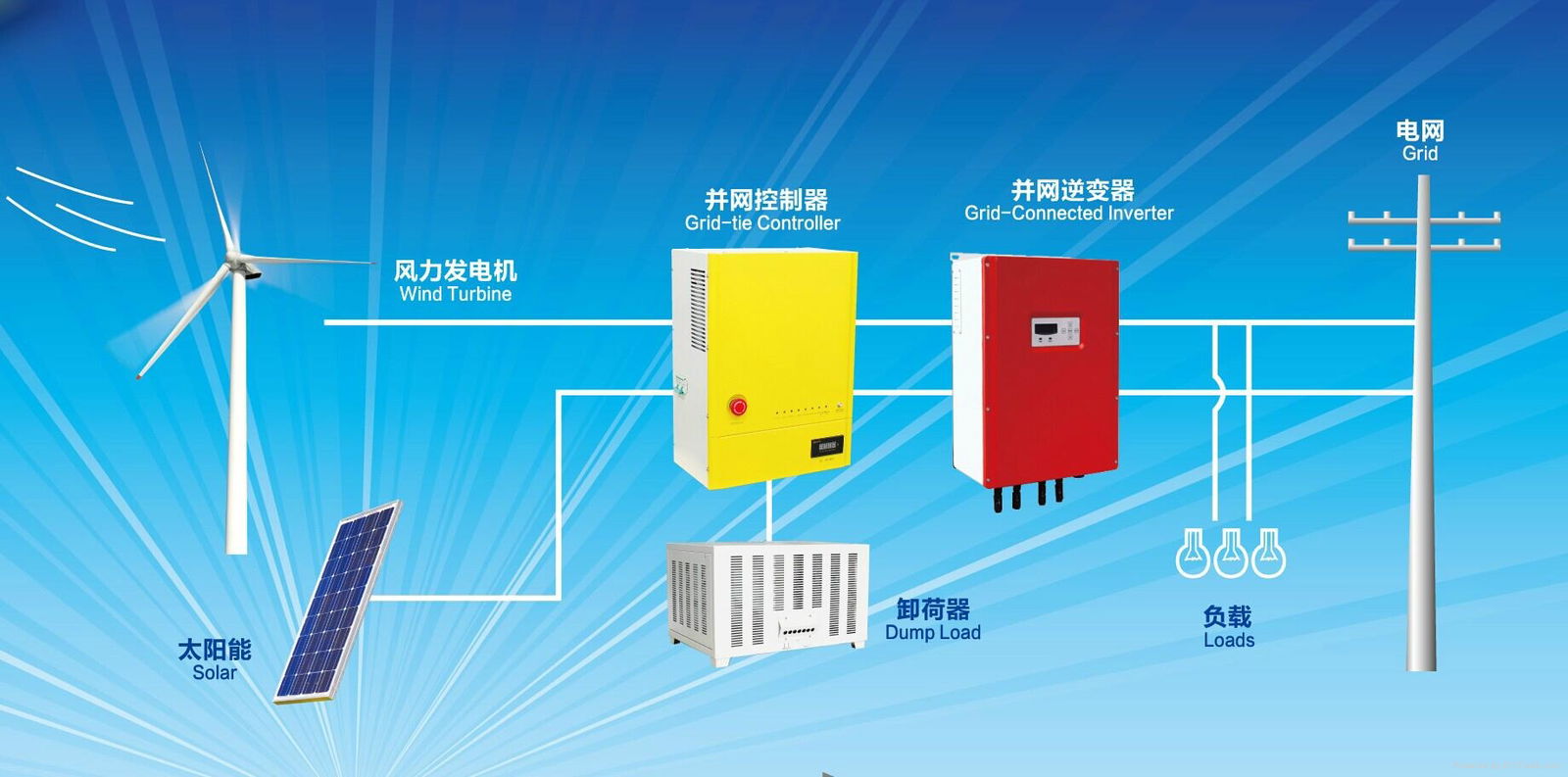 5KW/10KW on grid wind charge controller  3