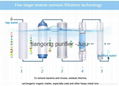 reverse osmosis water filtration 5