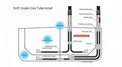 Single Core Tube