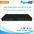 4K HDMI Matrix 8x8 HDCP 2.2 7