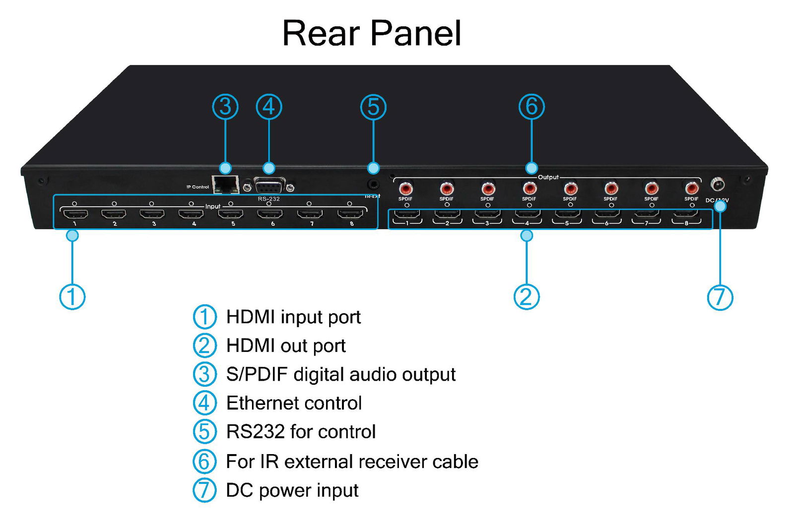 4K HDMI Matrix 8x8 HDCP 2.2