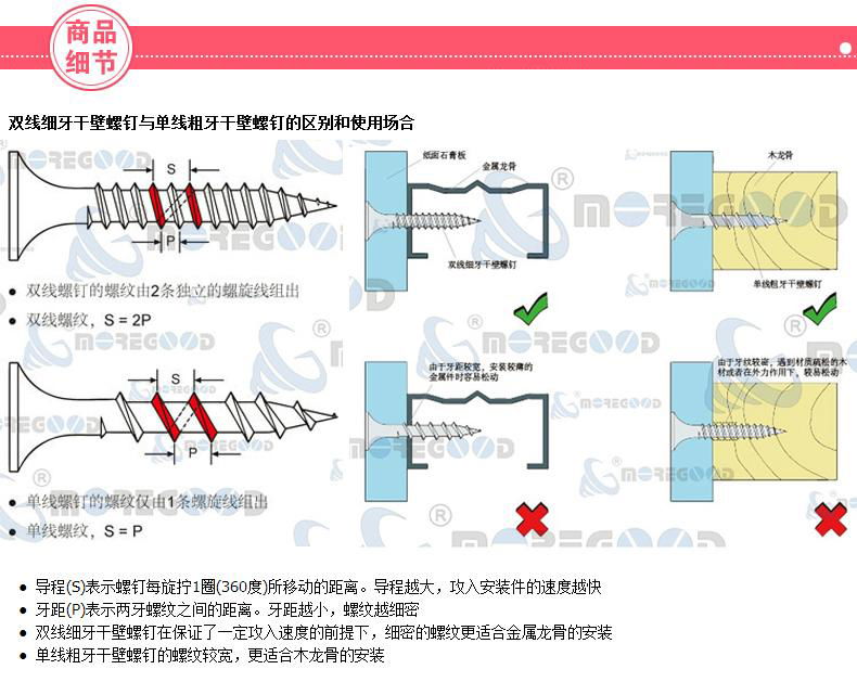 供應美固防鏽雙線細牙干壁釘 4