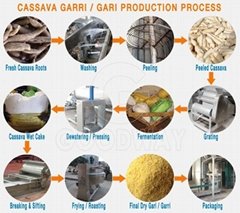 Ghana used Automatic Cassava Garri