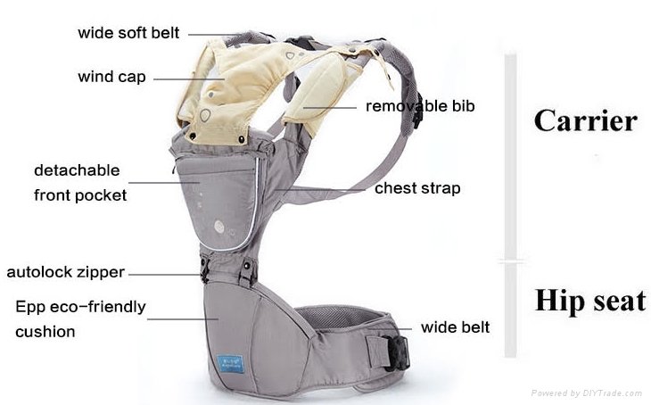 Hip Seat Baby Carrier Advanced Lumbar Support Ultra Comfort & Ergonomics