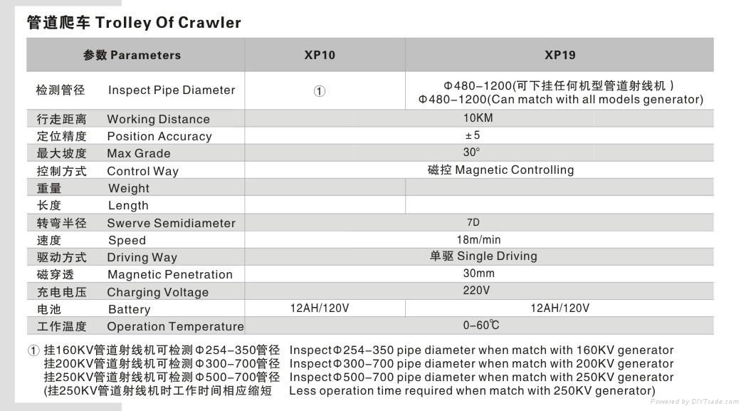 pipeline crawler 3