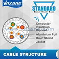 Cat7 SFTP Cable  2