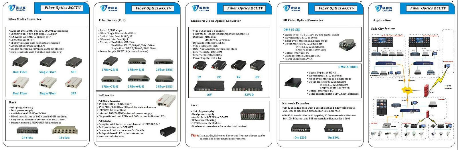 Fast Ethernet 10/100Mbps Duplex Singlemode 20km Fiber Media Converter 3
