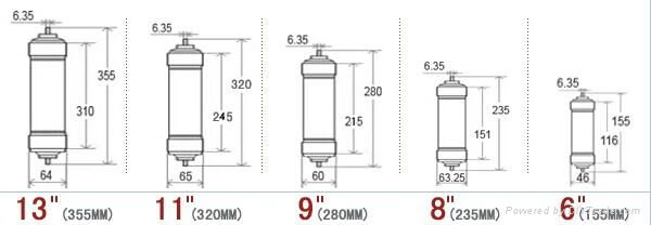 mini water filter cartridges 3