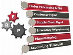 Garment ERP Solution