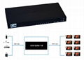 HDMI Splitter 1x8  Support 1080P 3D 4