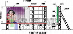 洪海矩陣六面翻廣告牌