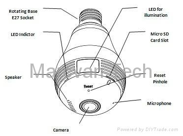 New hidden Special Features 360 degree light bulb fisheye ip camera WIFI 3