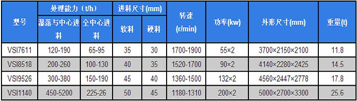 制砂機成套設備報價 4