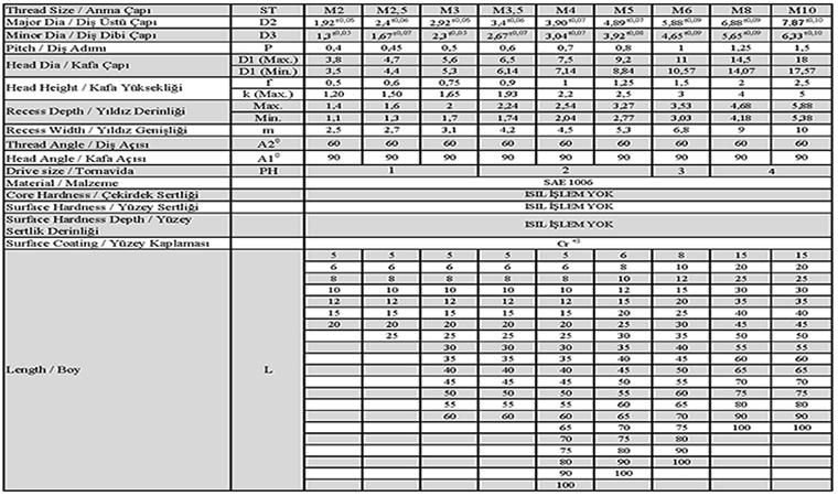 Cross Recessed Oval Head Metric Screws 2