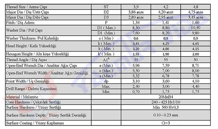 Hexagon Washer Head Self-Drilling Screws 2