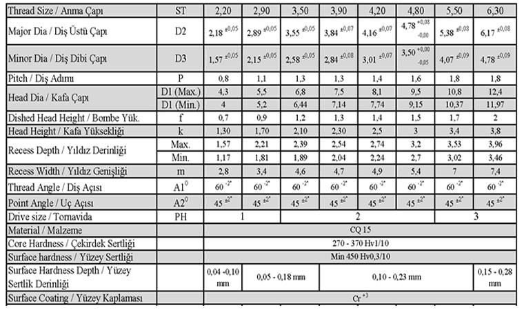 Cross Raised Countersunk Head Tapping Screws 2