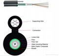 Fiber optic cable from factory 3