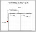 疏散逃生門控制裝置 3