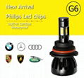 Car styling Led headlight 96W 9600LM