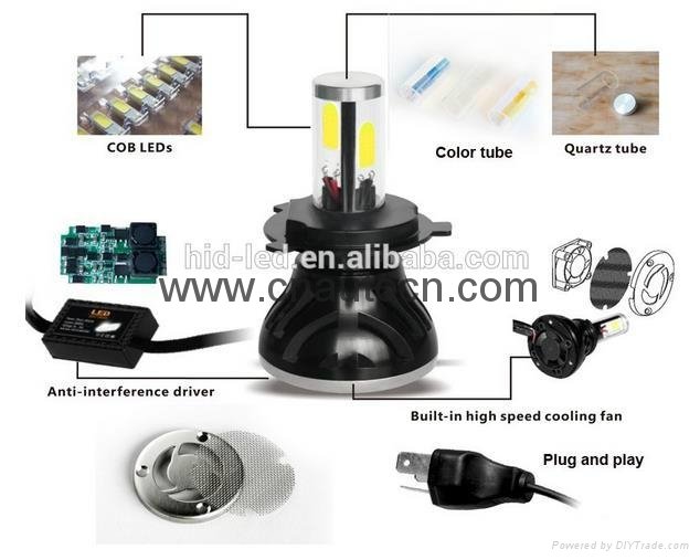 wholesale retail for Led head light 880/881 For all the cars 6000k led head lamp 4