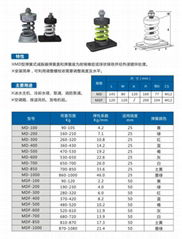 供应MD型弹簧减振器