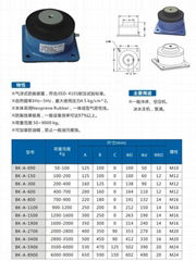 供应BK-A型气浮式减振器