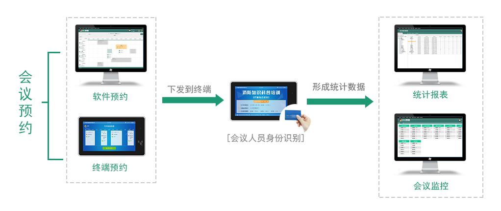 華松會議管理系統