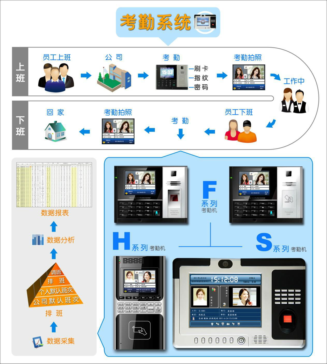 考勤系统界面设计图片