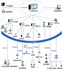 华松企业一卡通系统