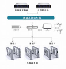 华松通道管理系统