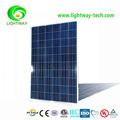  Sale Cheap Price  250w polycrystalline A Grade solar moduls pv panel 1