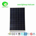 280W polycrystalline solar panel price india and 300watt solar panel manufacture