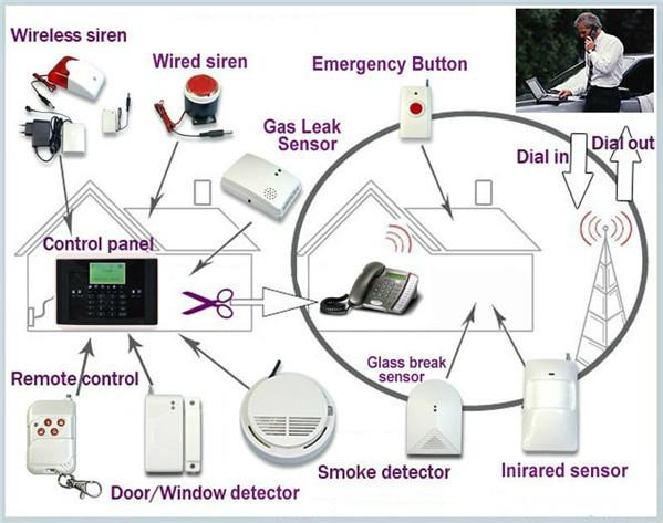 無線有線家用安全防盜報警器 2