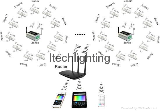 LED WiFi Controller WiFi-104 5