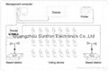 SUNTRON Wireless Voting System 4