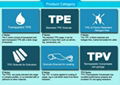 hermoplastic Elastomer TPE  4