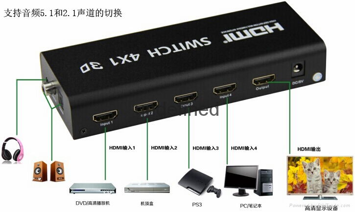 HDMI Switcher 4x1 With audio output  5